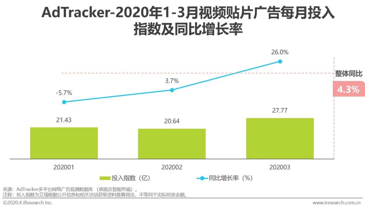 哪些网络产品如今最赚钱软件销售趋势分析