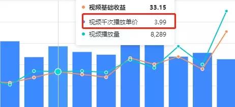 哪些在家生产的产品最能盈利