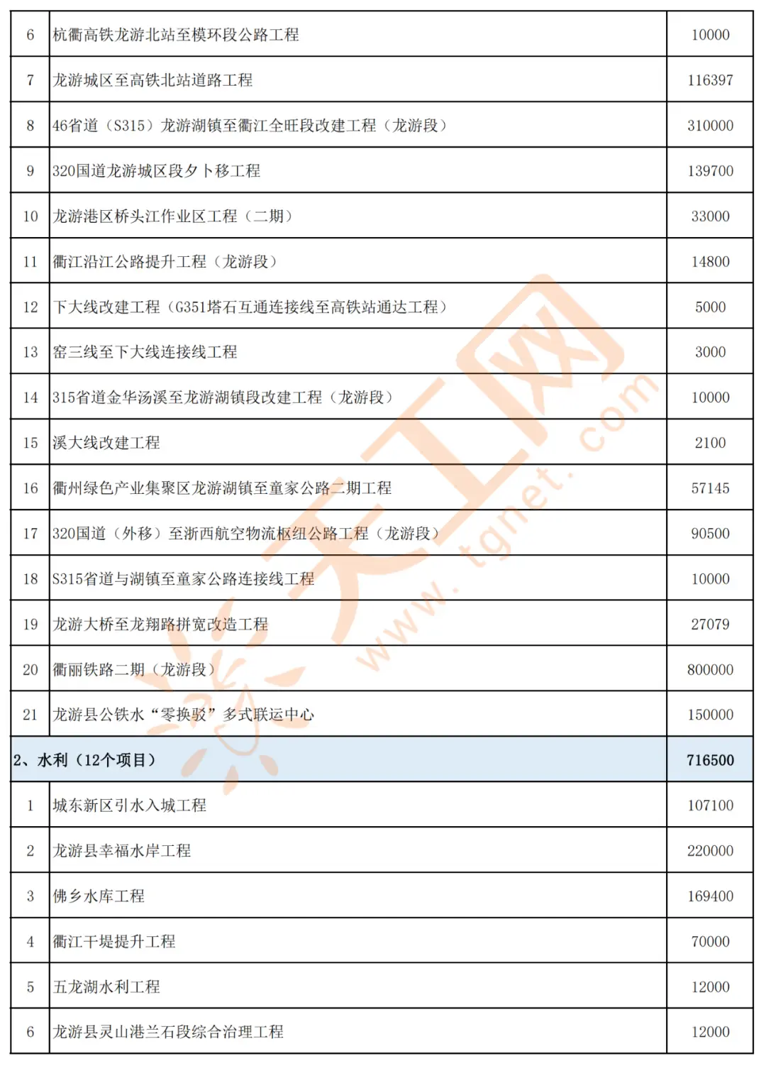 哪些免费投资项目去年至今真的能赚钱