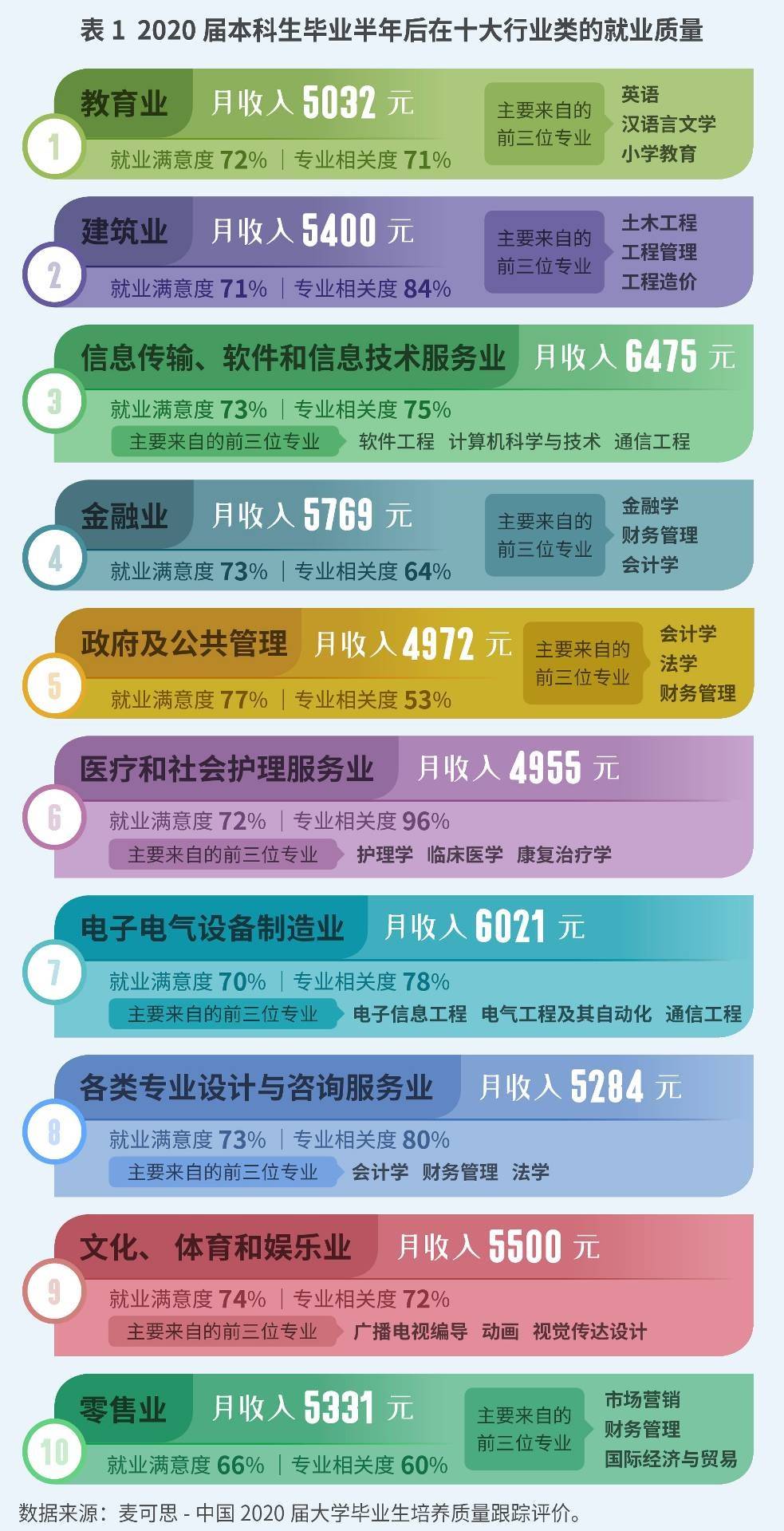 哪些职业国际收入最高揭秘赚钱软件真相