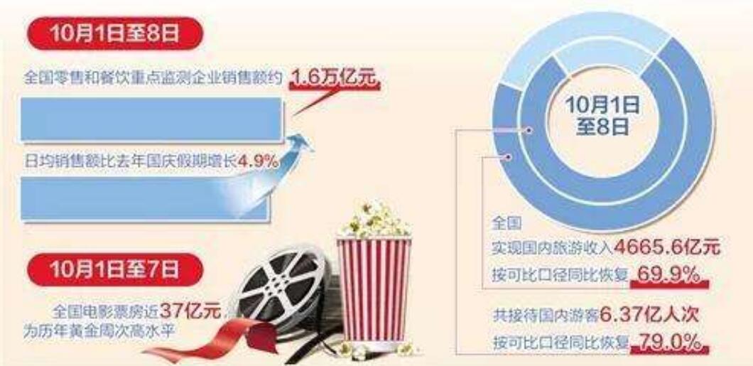 国庆黄金周哪些赚钱途径值得关注