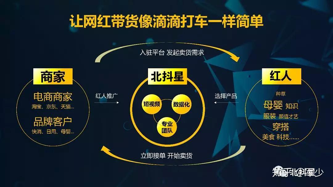 国际抖音带货如何实现盈利