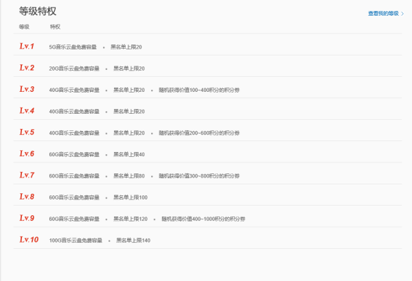 哪些歌曲能赚钱揭秘听歌盈利的音乐选择