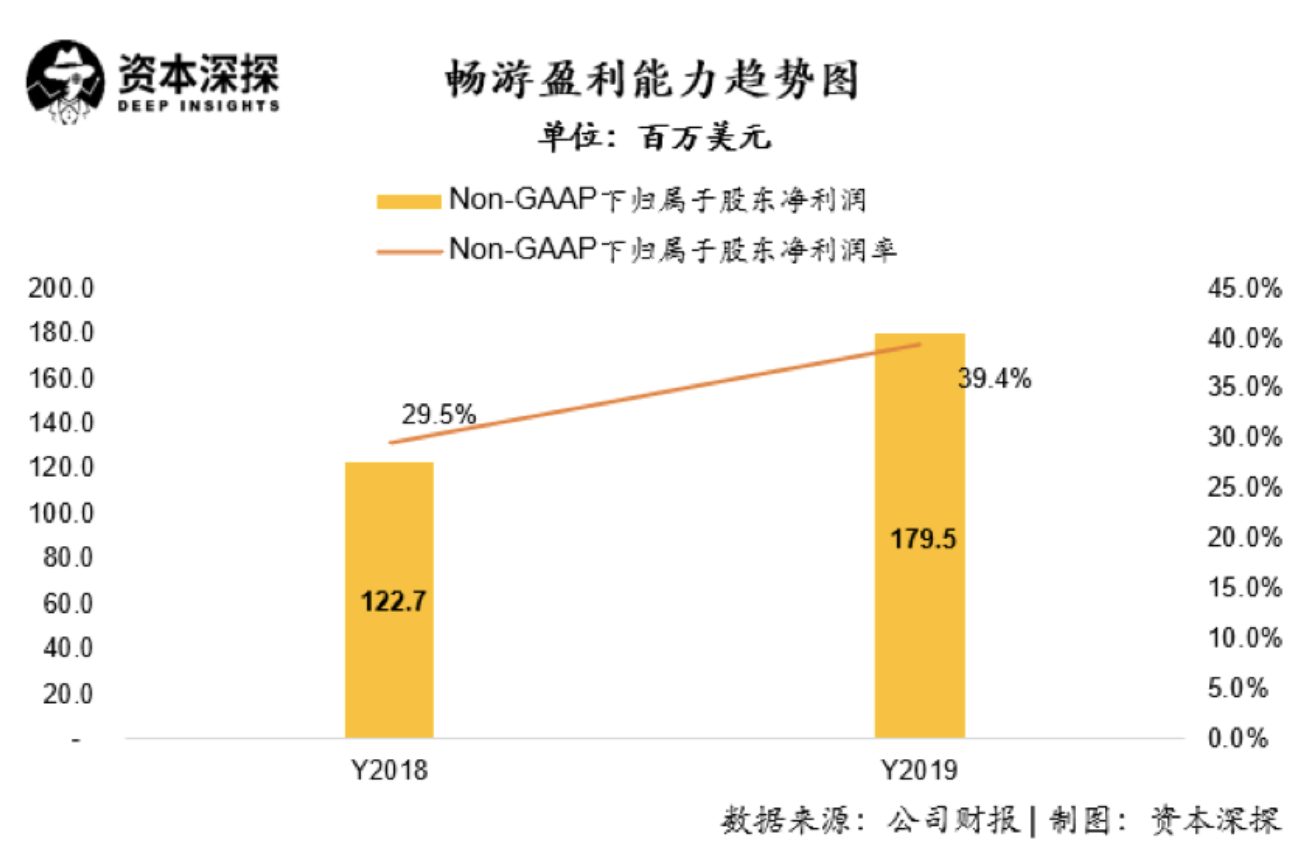 哪些方法可以利用他人之力实现盈利
