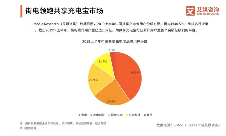 周边产品盈利吗如何操作周边产出