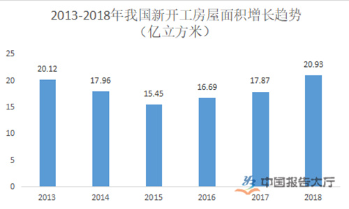 哪些行业在15年内无需成本也能盈利