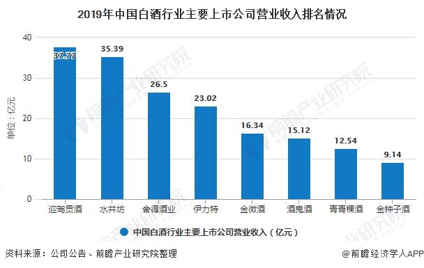 哪些行业将在未来中国成为赚钱热点