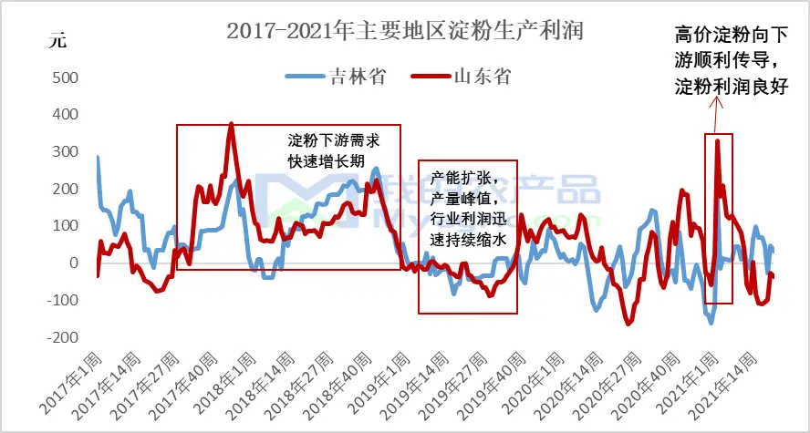 哪些中介行业盈利高哪些中介领域易入手