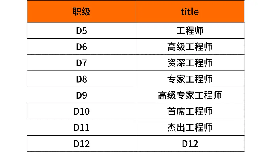 哪些城市薪资水平高哪里赚钱机会更丰富