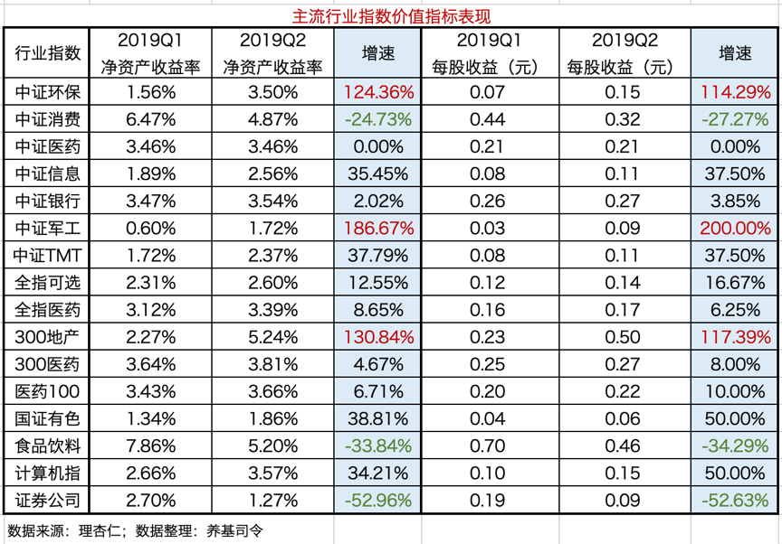 哪些行业赚得最多揭秘各行业盈利潜力