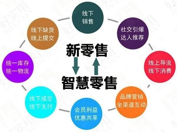 咔咔零社交平台如何实现盈利之路