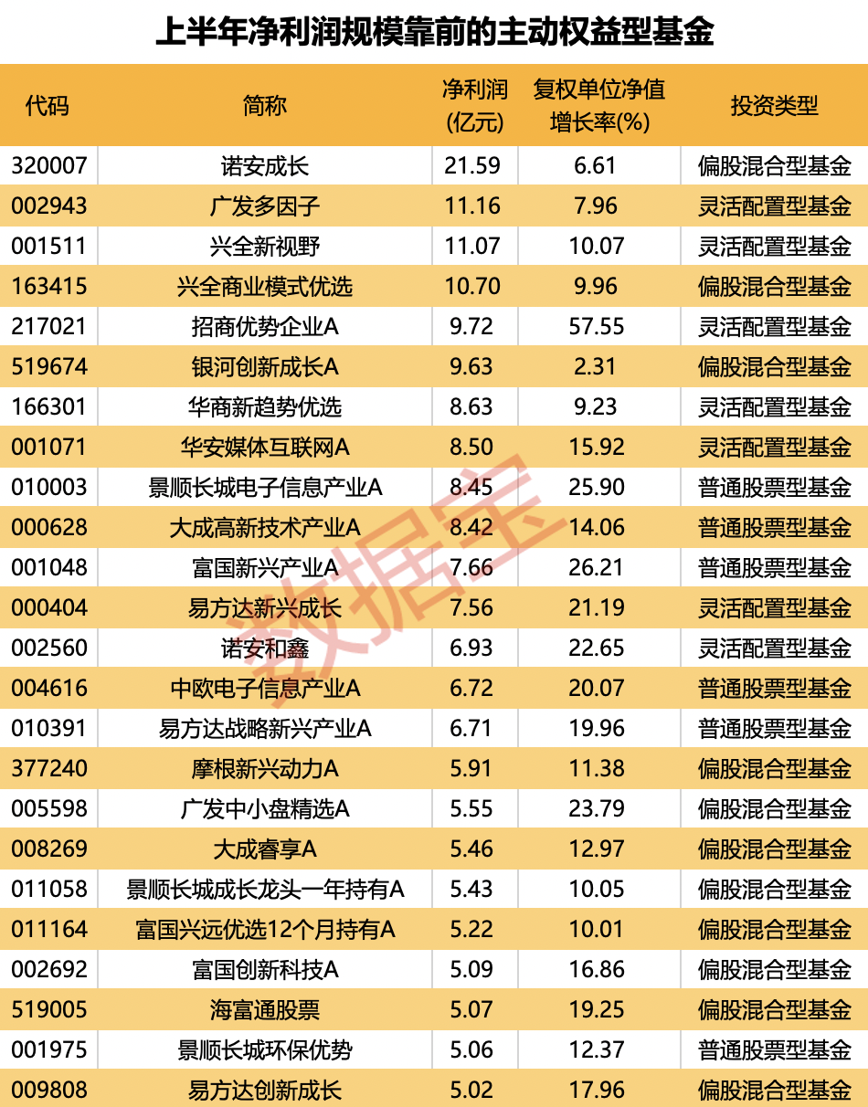 哪些基金板块行业最赚钱揭秘收益优势行业