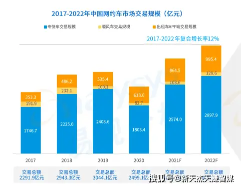 哪些网约车平台盈利能力更强
