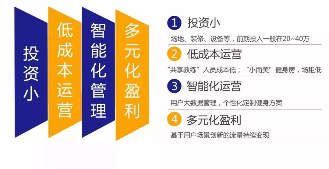 哪些地方健身房预售最赚钱资源如何精准锁定