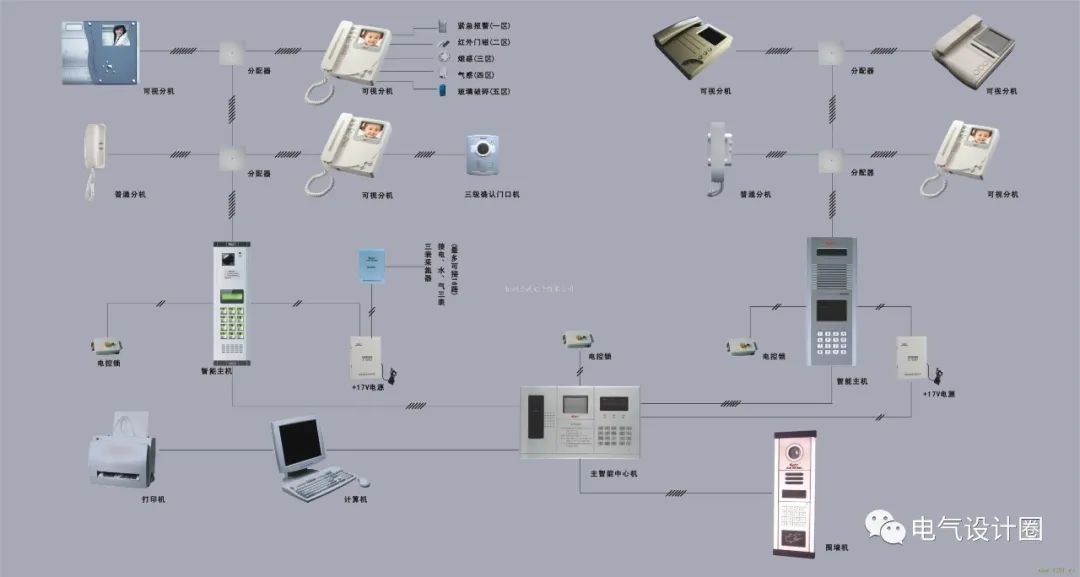 哪些智能设备适合小区安装以实现盈利
