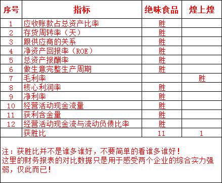 哪个外卖平台赚钱能力最强优劣对比分析