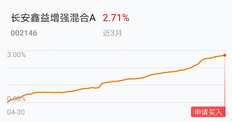 哪些基金稳定收益快揭秘最稳健的基金选择