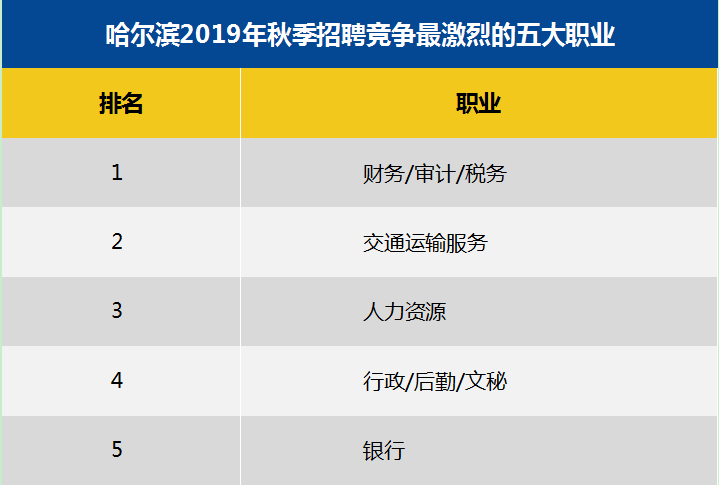 哈尔滨哪些公司通过开仓赚钱