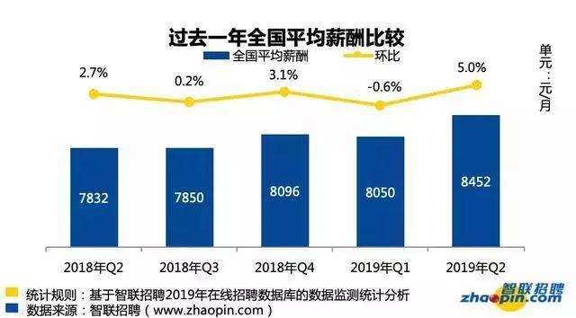 哪些专业薪酬高揭秘最容易赚钱的大学专业
