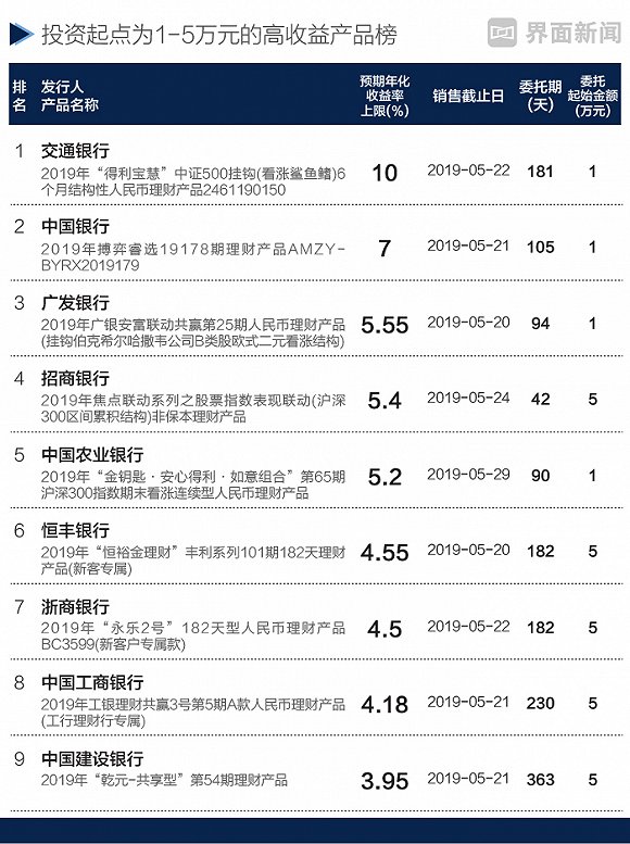 哪些国家产品盈利最高揭秘财富之源