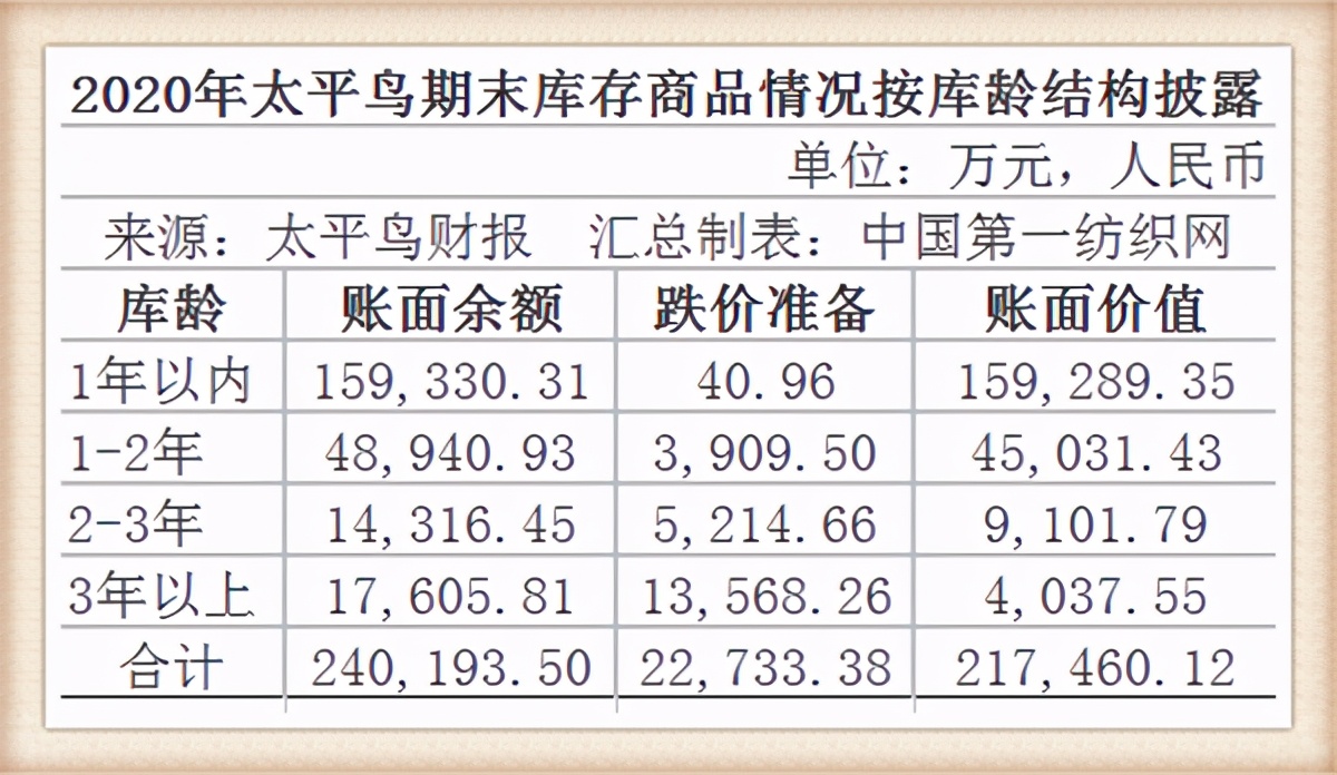 哪些地方卖衣服最赚钱揭秘划算的服装销售地点