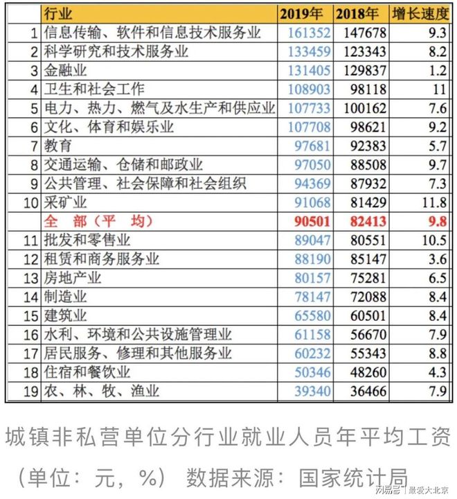 哪些行业目前最易赚钱排名揭秘