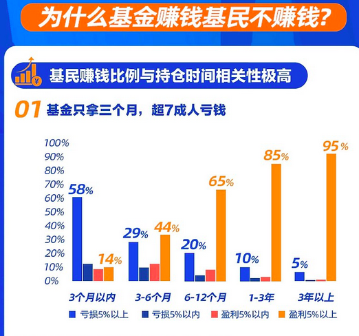哪些行业收入可观又无需频繁加班
