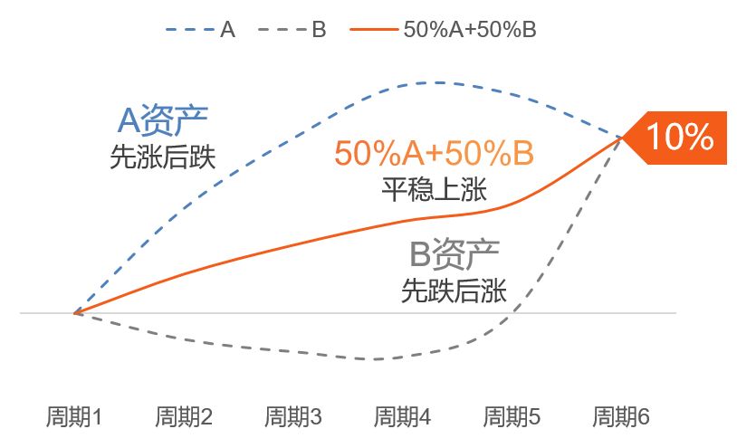 咸宁干蚯蚓产业盈利如何能否实现财富增长