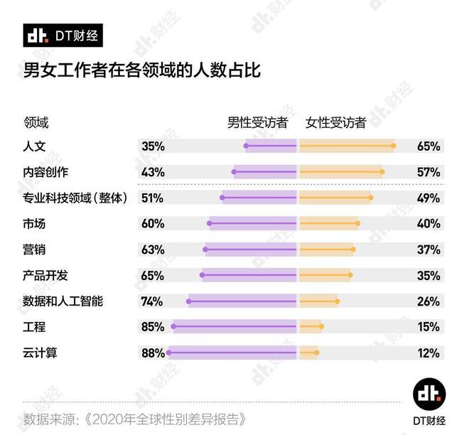 哪些职业薪酬较高女性赚钱多的工作揭秘