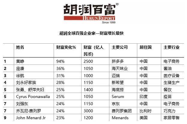四月如何实现财富增长