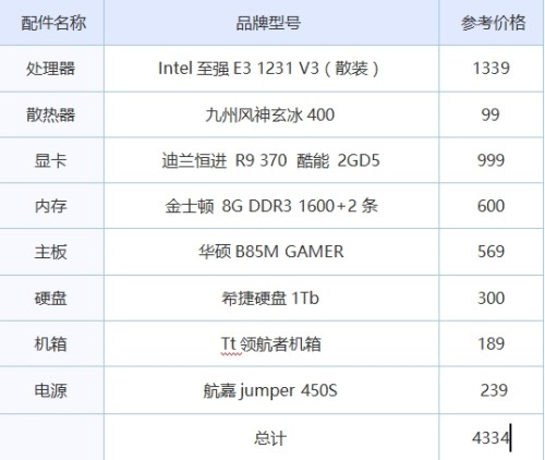 哪些游戏是多开赚钱的好选择