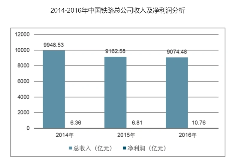 国铁采购平台如何盈利它究竟意味着什么