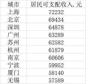 哪个国家是赚钱佼佼者哪些国家收入最高