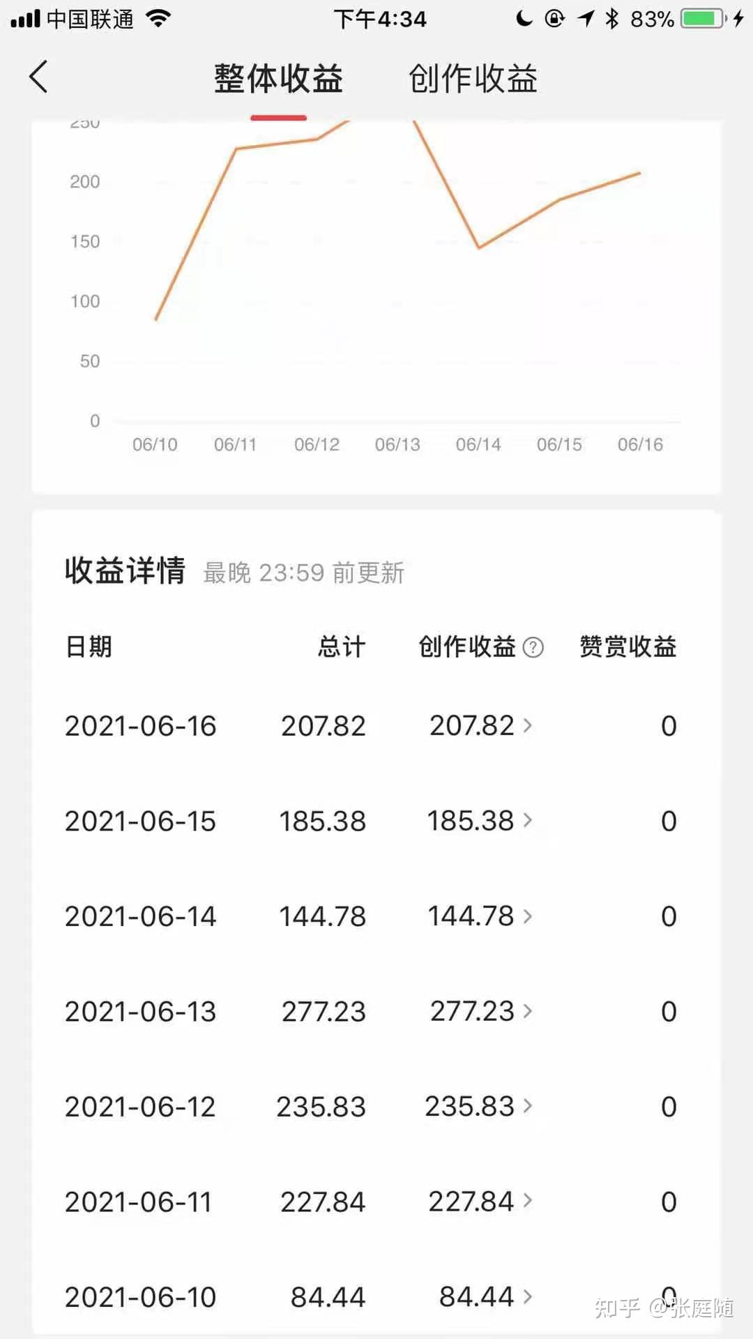 在今日头条新媒体真的能赚钱吗