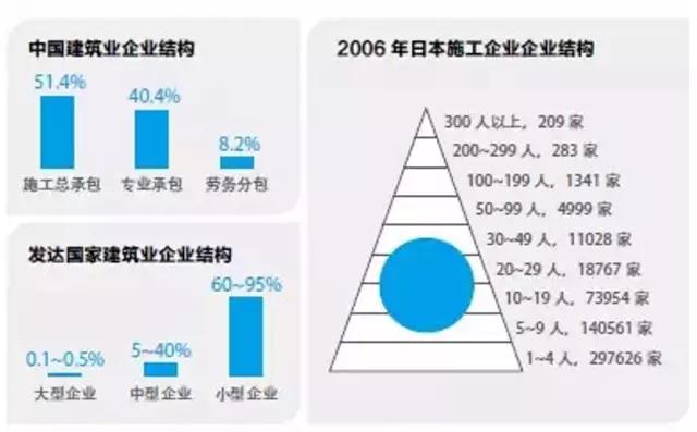 哪些行业陷入了盈利困局