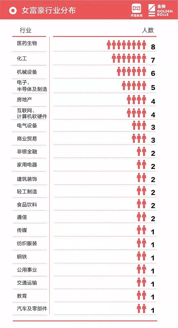 哪些行业让女性最能赚钱