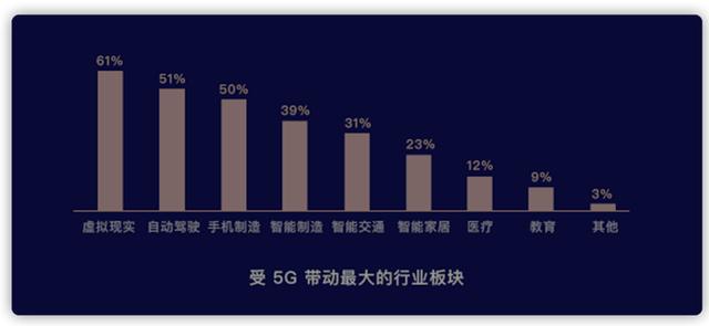 哪些基金板块收益高投资哪个板块更赚钱