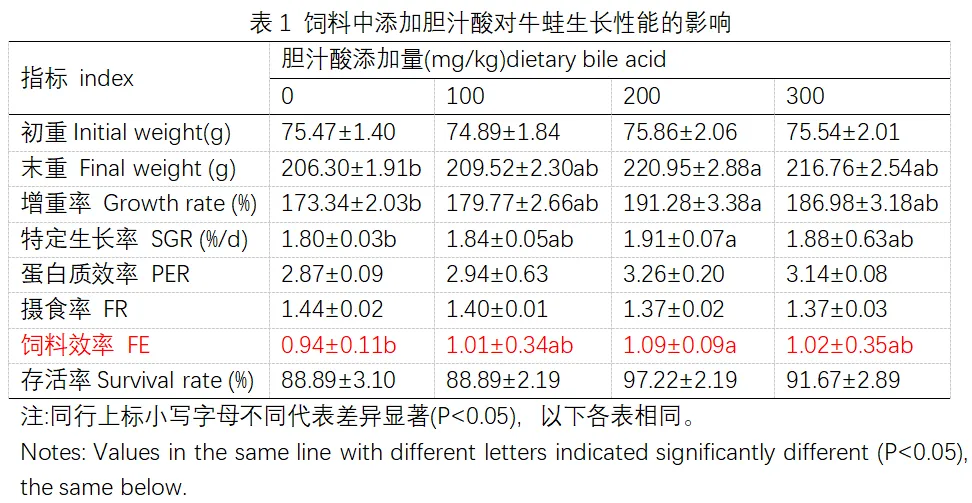 周麻婆的盈利状况如何一年能赚多少钱