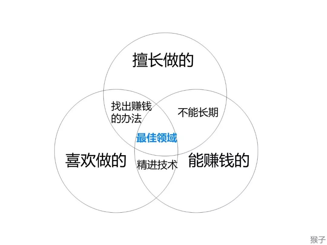 哪些方法能显著提升赚钱的技术水平