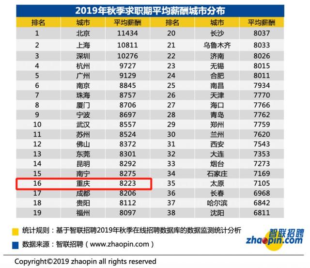 咖啡师的薪资水平如何赚钱多吗