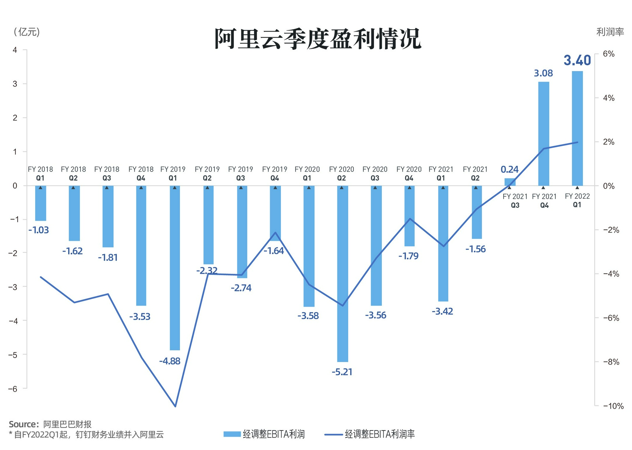 土方工程盈利几何利润空间究竟有多大