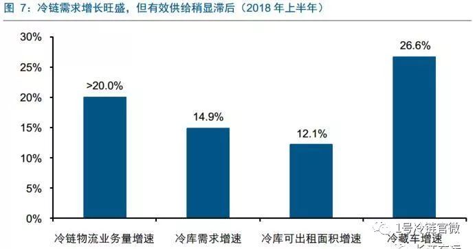国际物流行业盈利几何收入水平真的高吗