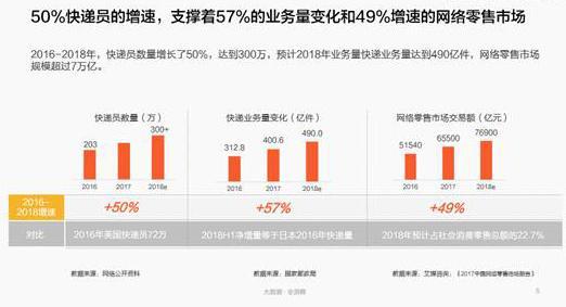 哪家快递公司薪资更高快递员收入大比拼