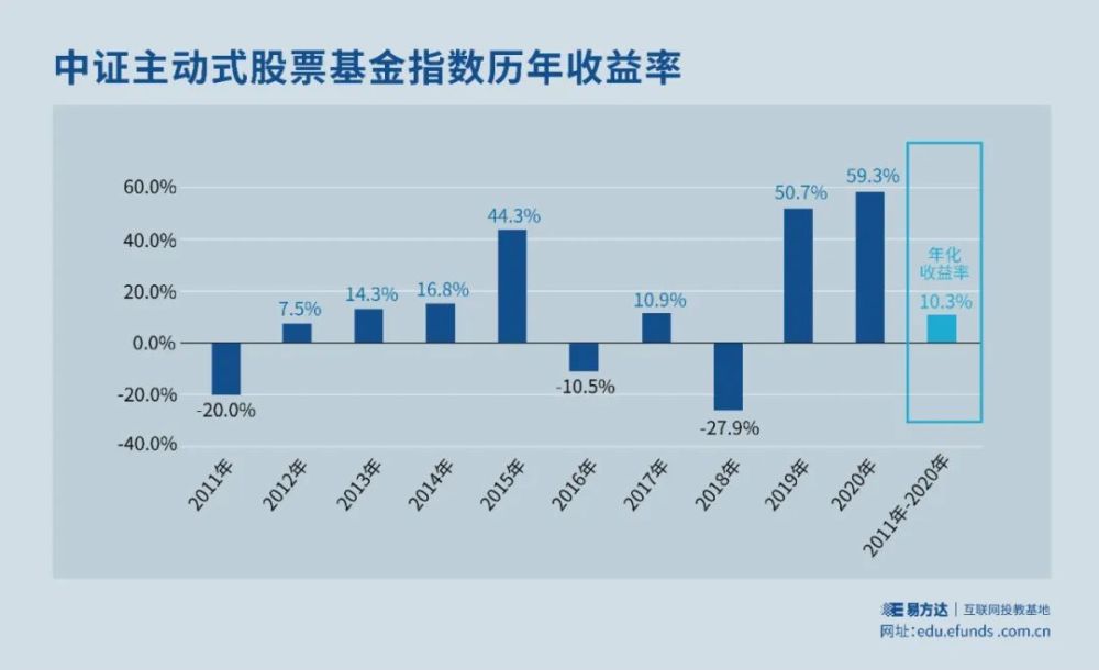哪些板块的基金更赚钱投资优选解析
