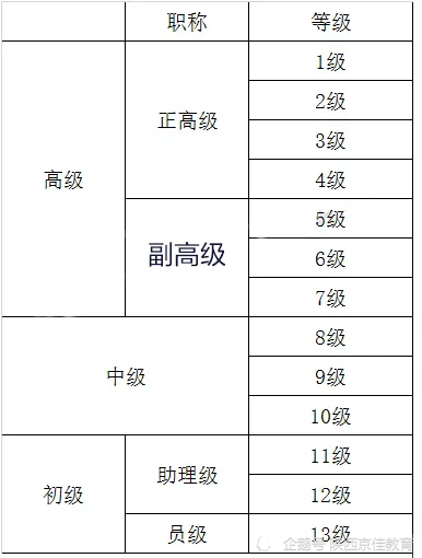 哪家银行薪资优厚晋升快哪些银行易入职
