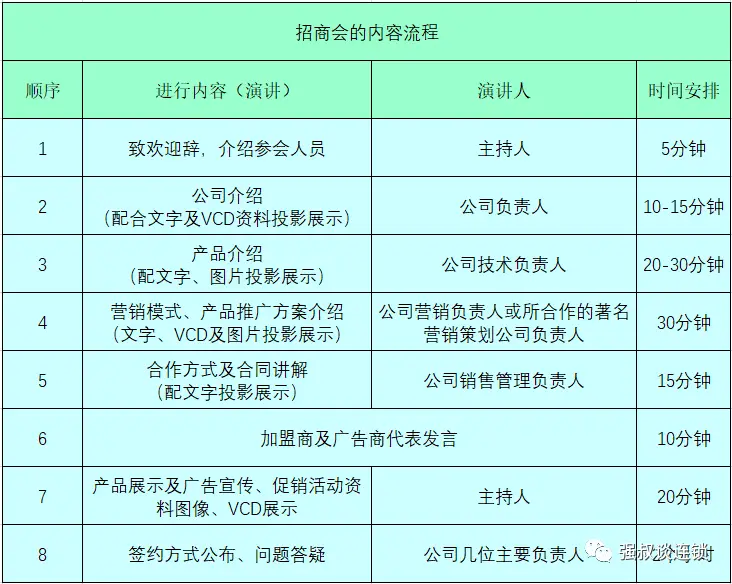 和合谷盈利状况如何是否开放加盟机会