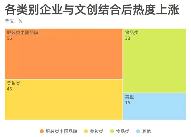 国潮产品盈利秘籍何在市场引爆点是什么