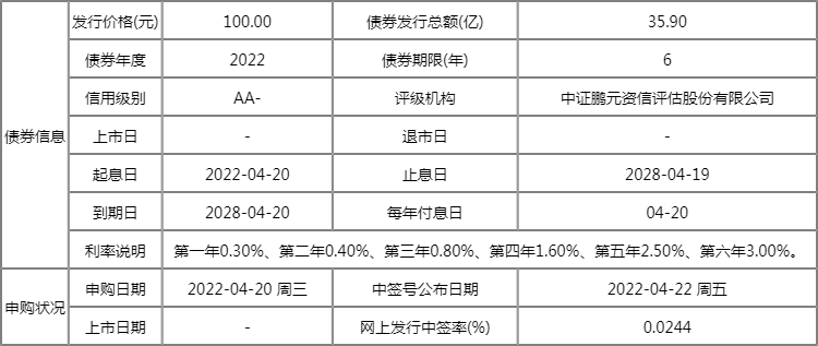 国投发债中签盈利几何安全性如何考量