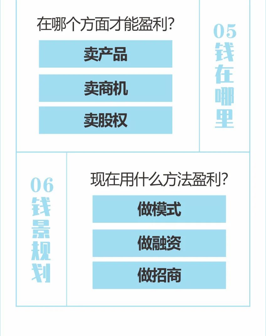 国道边卖樱桃盈利方式有哪些能挣多少