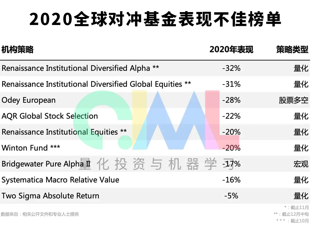 哪些职业最适合投身对冲基金赚大钱
